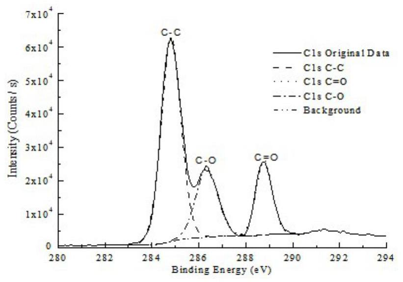 Method for characterizing chemical state of silver element in silver-containing dressing