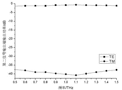 Stretcher-shaped terahertz wave polarizing beam splitter