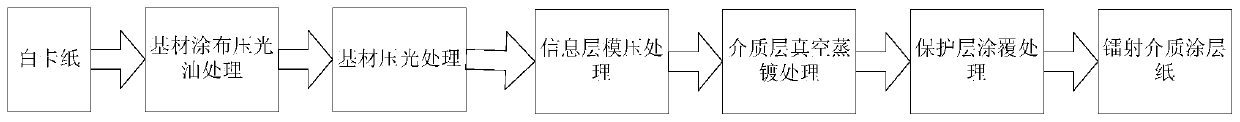 Vacuum direct-plating laser medium coated paper, and preparation method and preparation system thereof