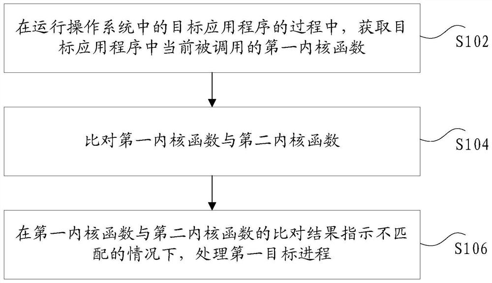 Operating system protection method, device and storage medium