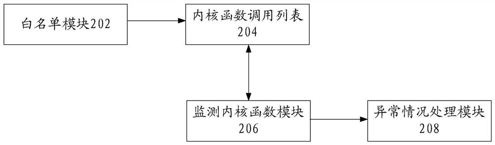 Operating system protection method, device and storage medium