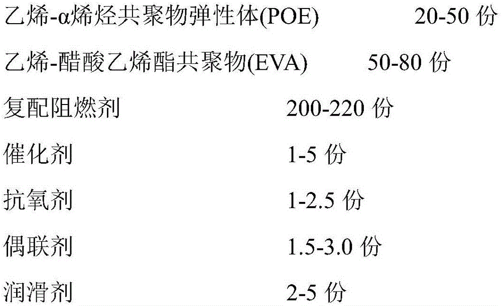 Silane cross-linking low-smoke halogen-free flame retardant polyolefin elastomer material for elevator cables and preparation method