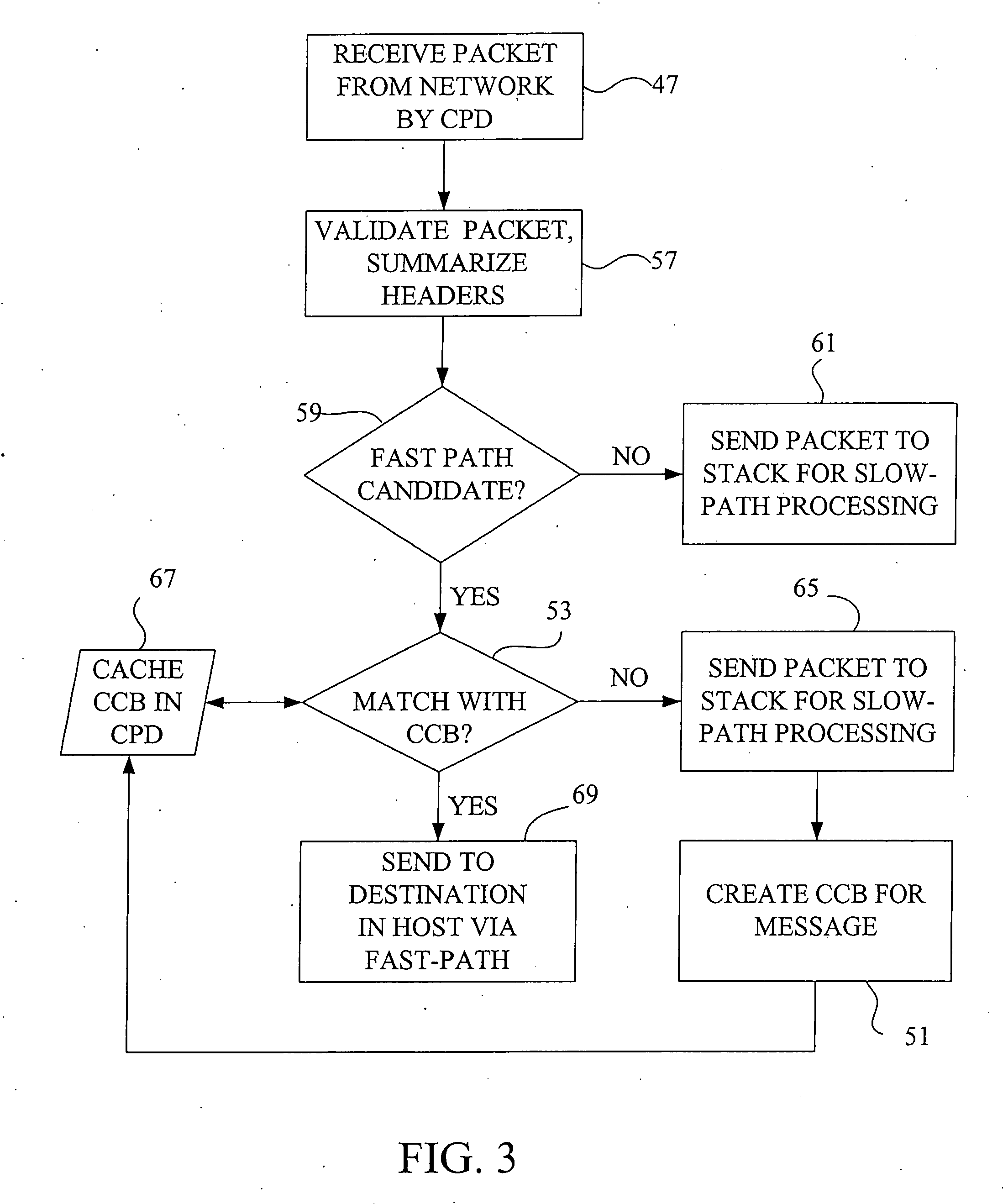 Fast-path apparatus for transmitting data corresponding to a TCP connection