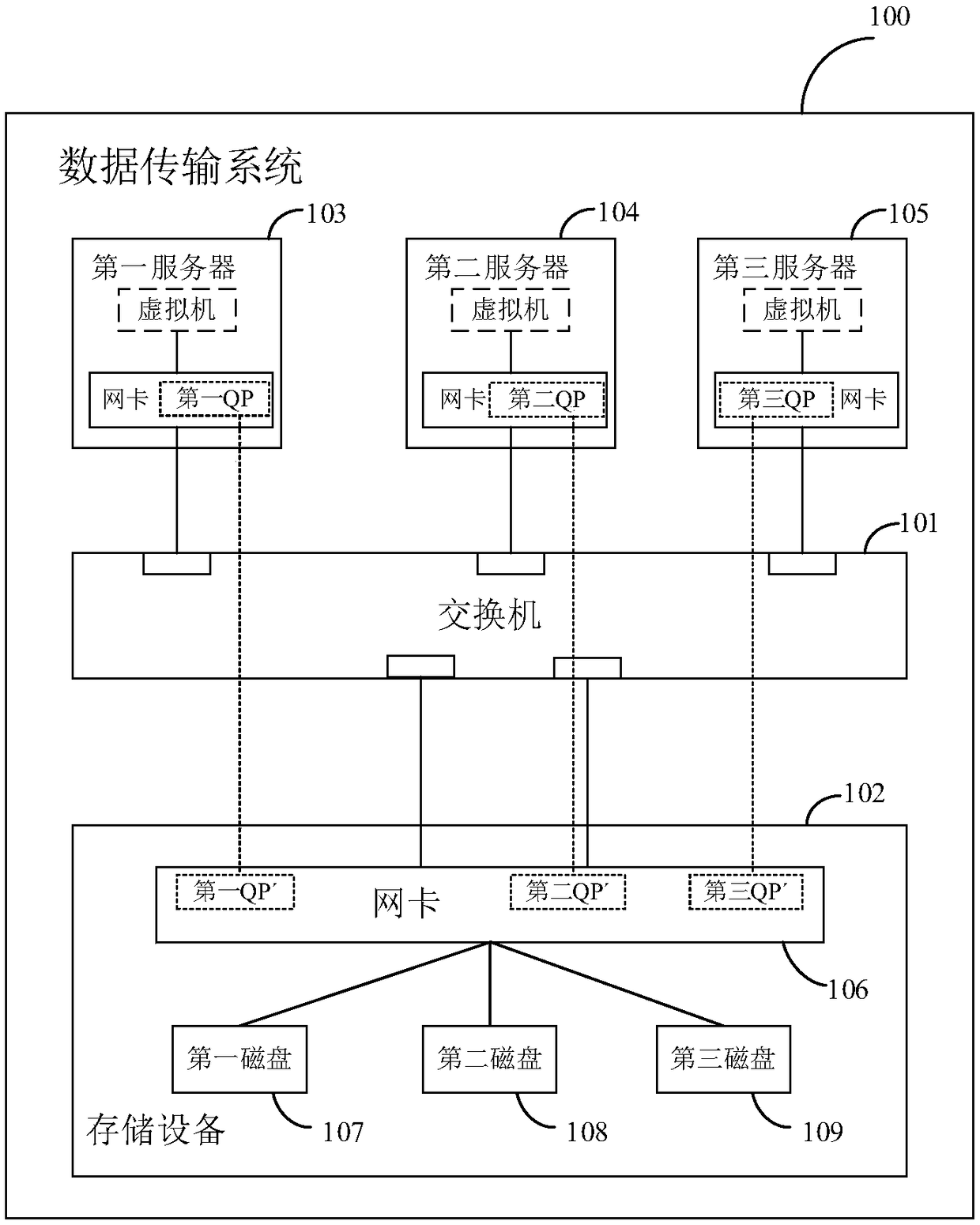 Method and device for transmitting message and storage device