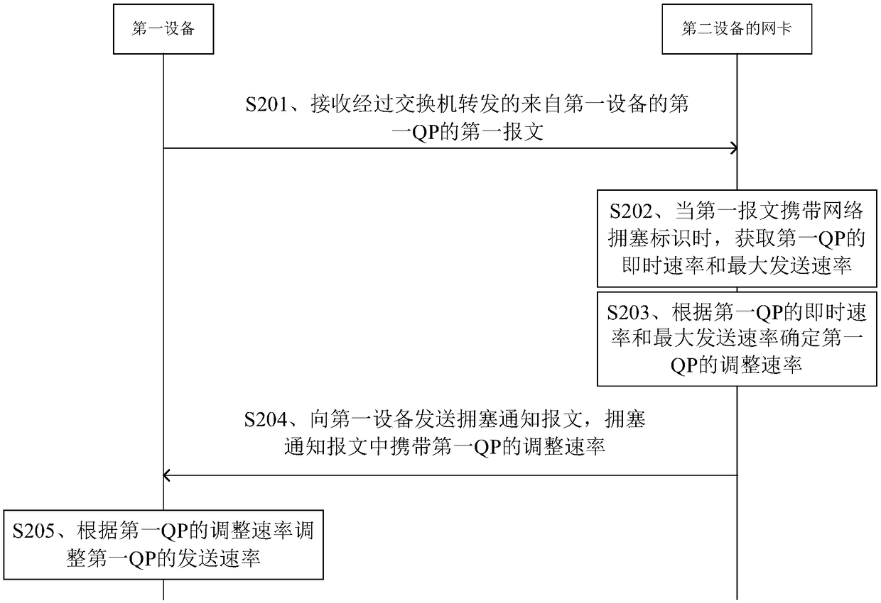 Method and device for transmitting message and storage device