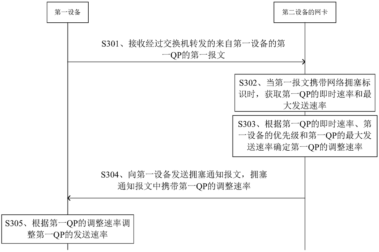 Method and device for transmitting message and storage device