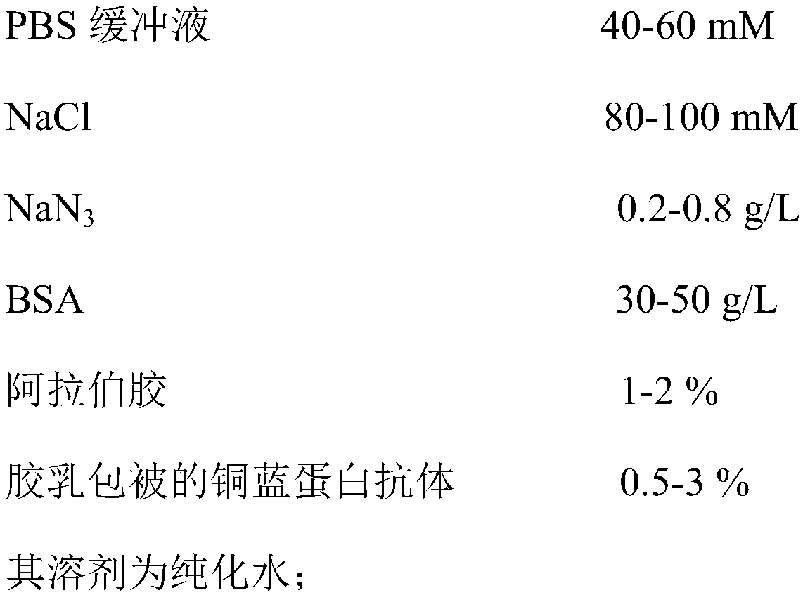 Preparation method of ceruloplasmin detection kit