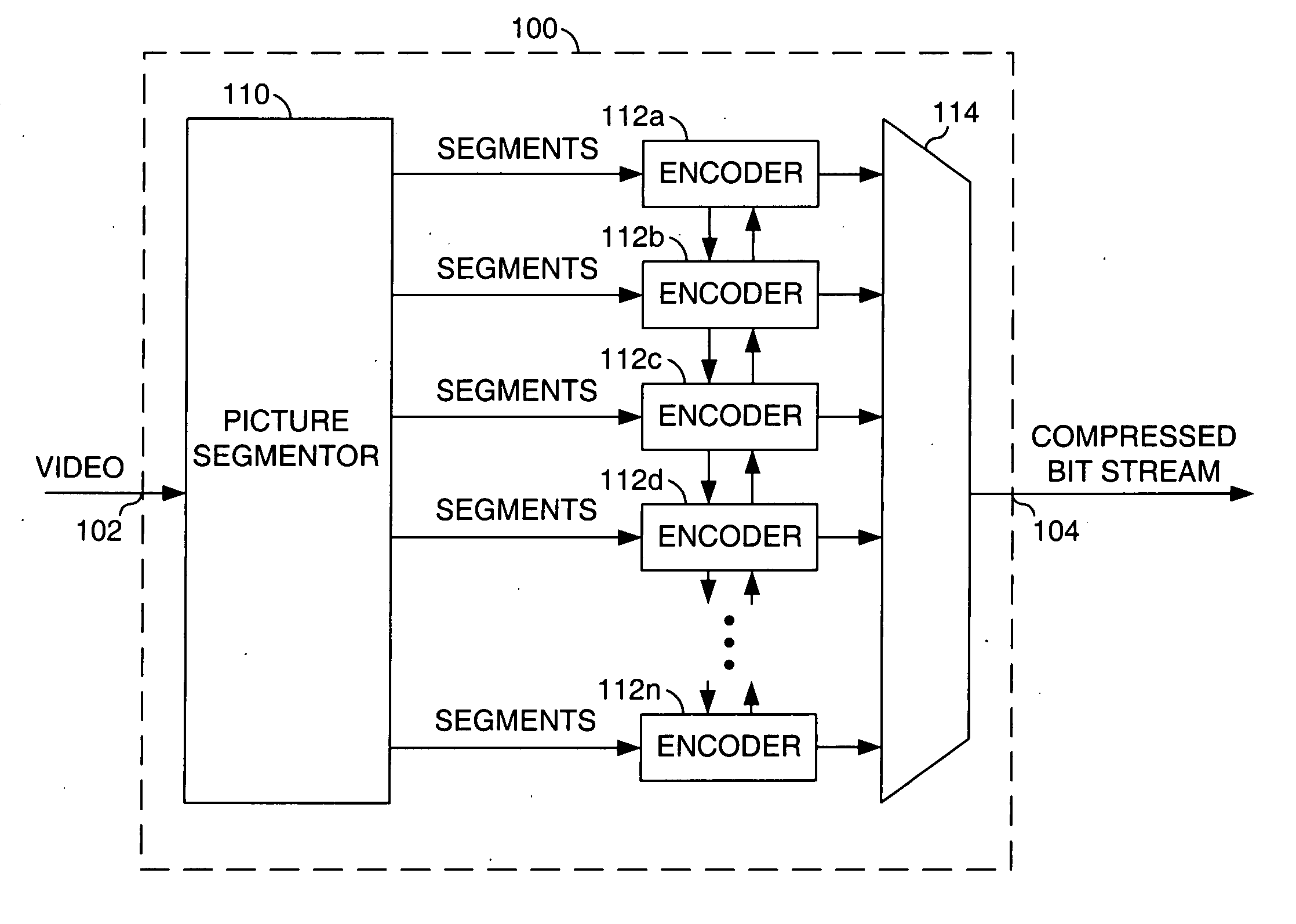 Parallel video encoder with whole picture deblocking and/or whole picture compressed as a single slice