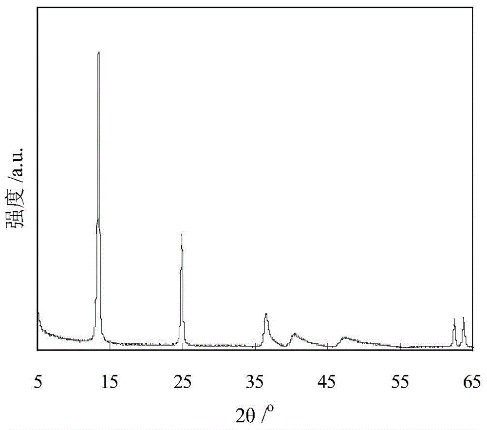 A kind of preparation method of nano hydrotalcite