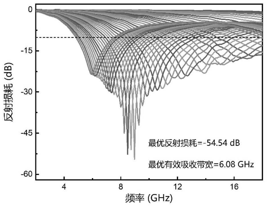 Wave-absorbing material as well as preparation method and application thereof