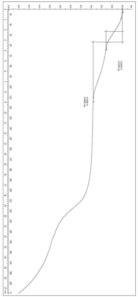 Crystal form of extrarenal medulla secretory potassium channel inhibitor and preparation method thereof