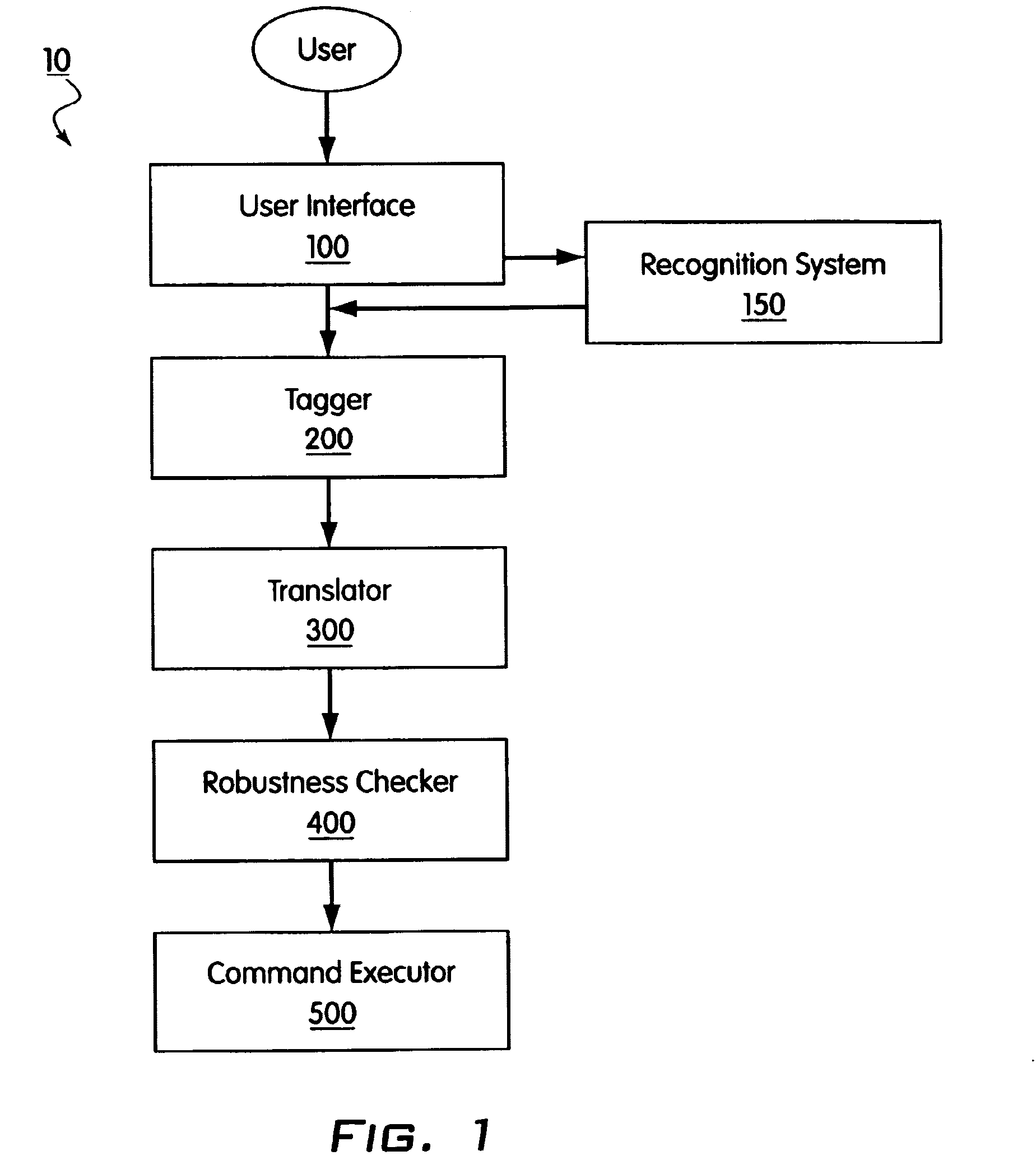 Method and system for ensuring robustness in natural language understanding