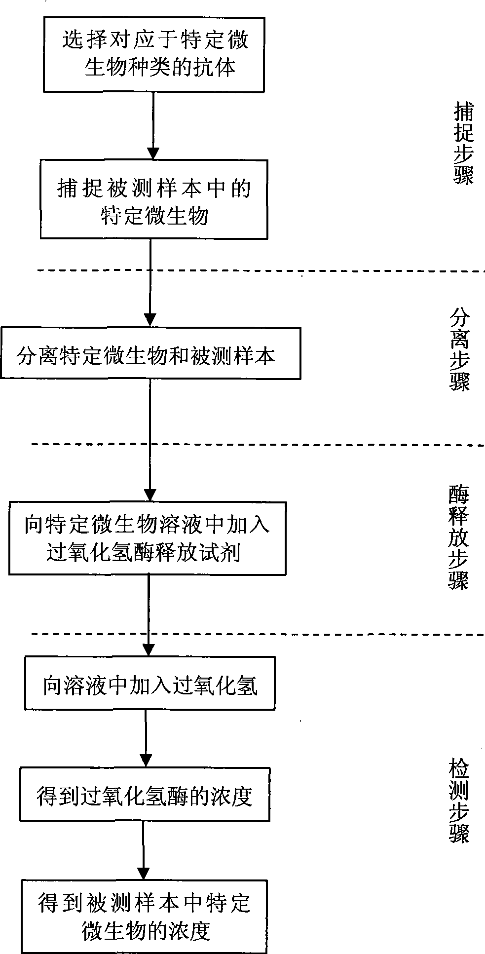 Method for detecting particular microorganism