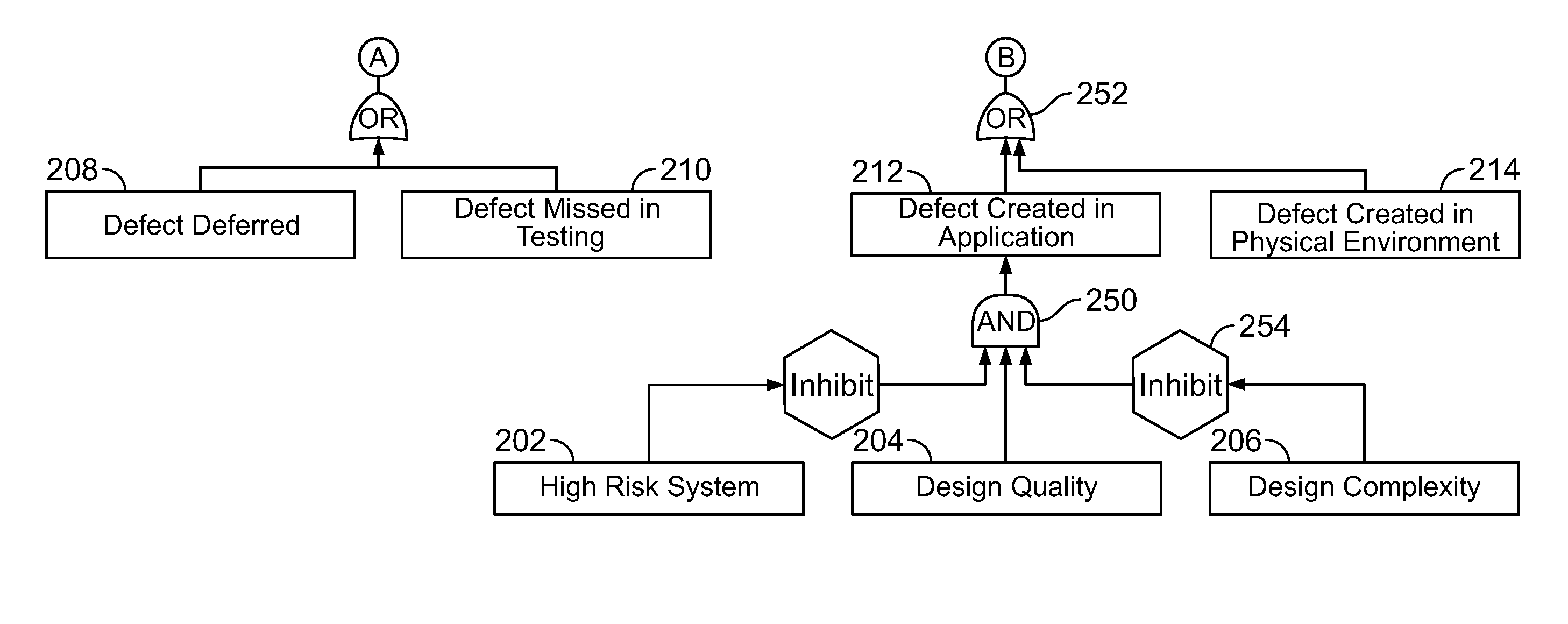 Customer impact predictive model and combinatorial analysis