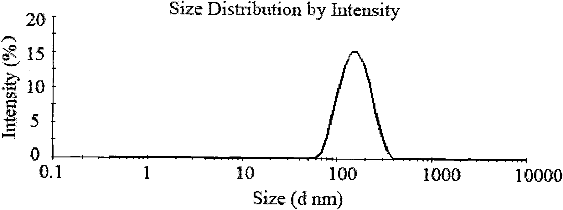 Method for preparing recombinant human endostatin chitosan nanoparticles for injection