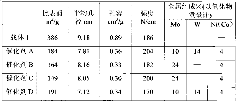Method for preparing sulfide type catalyst