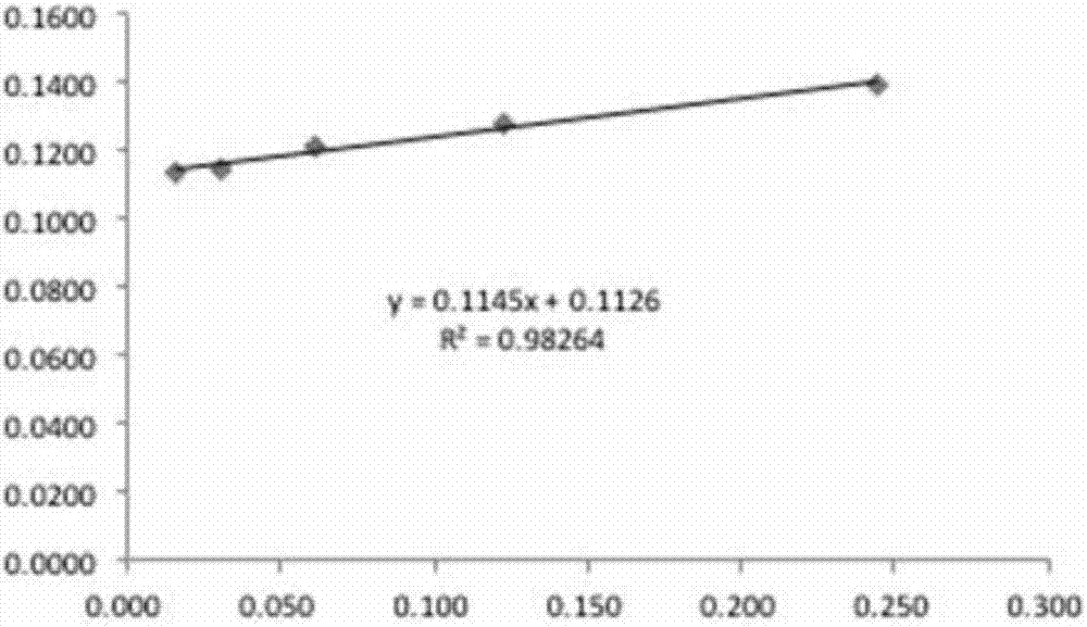 Method and special kit for detecting content of avian gamma-interferon (IFN-gamma)