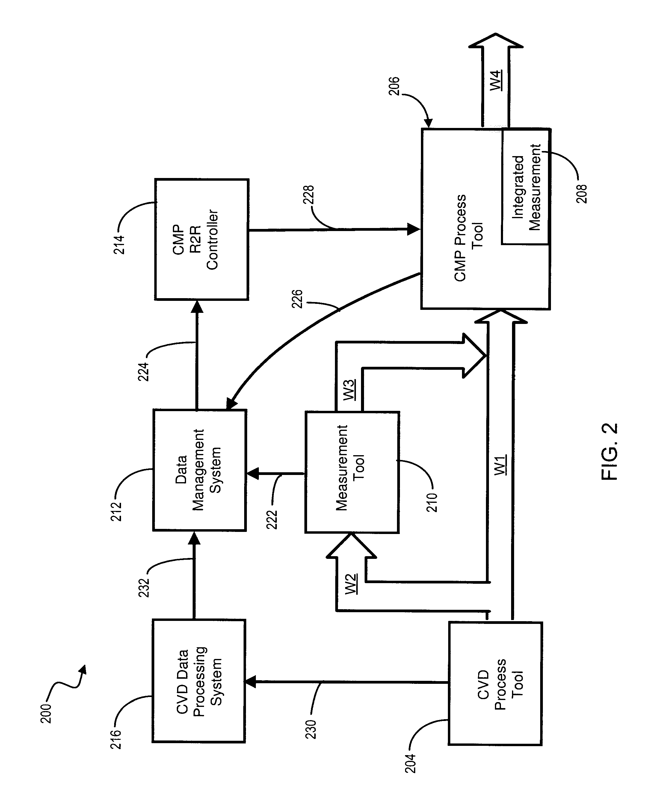 Method and system for reducing the variation in film thickness on a plurality of semiconductor wafers having multiple deposition paths in a semiconductor manufacturing process