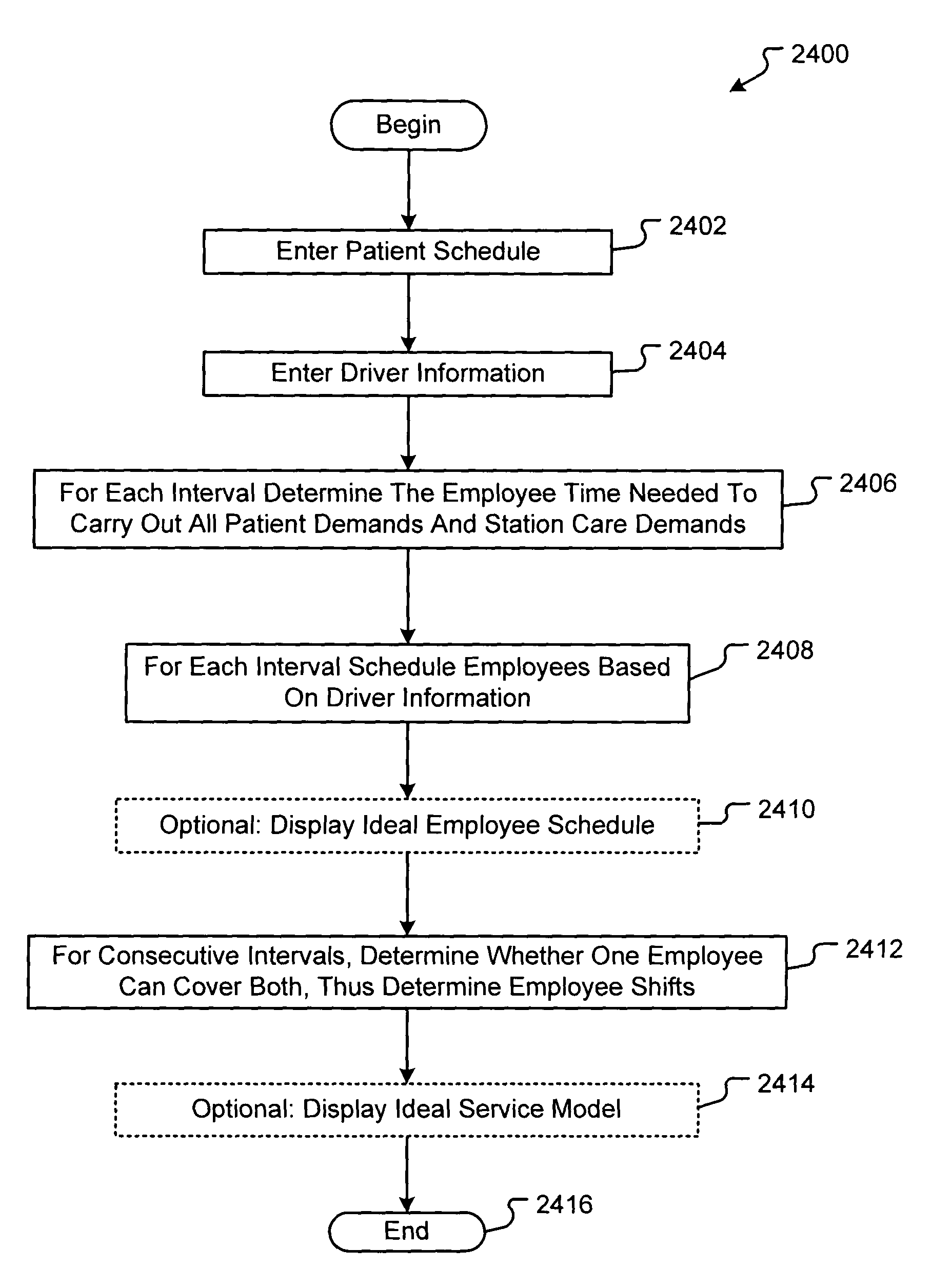 Method and system for optimizing employee scheduling in a patient care environment
