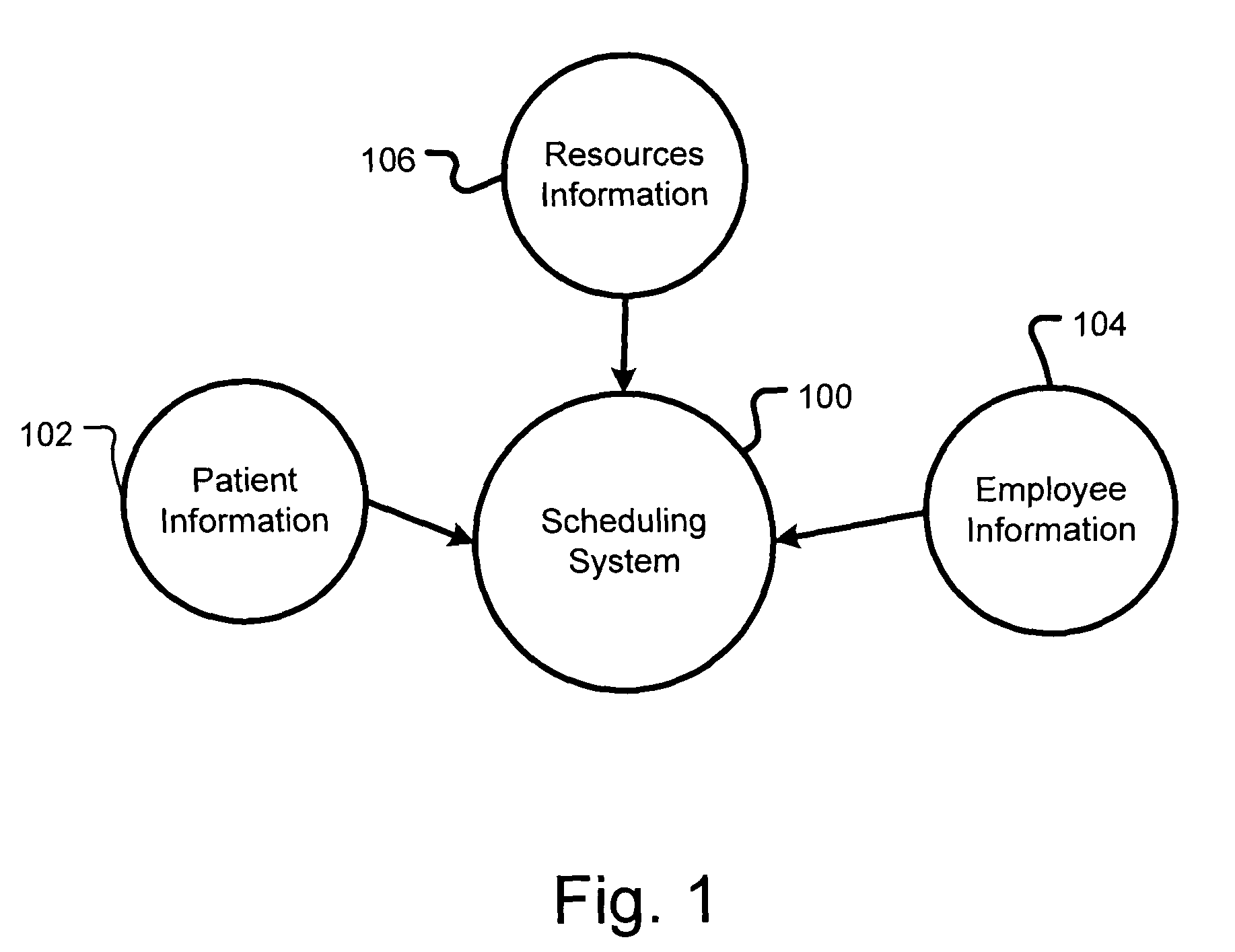 Method and system for optimizing employee scheduling in a patient care environment