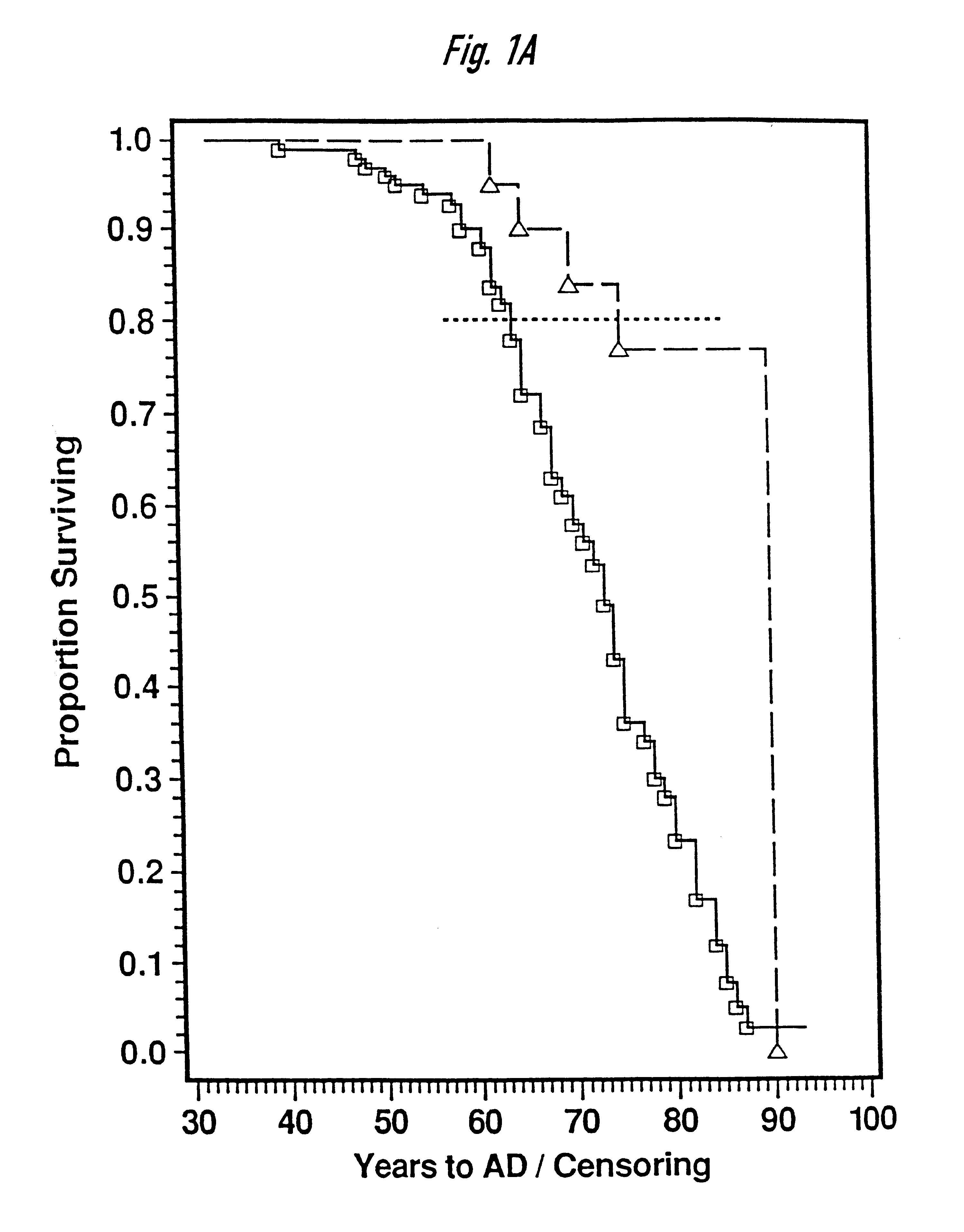 Method of preventing of delaying the onset and progression of Alzheimer's disease and related disorders