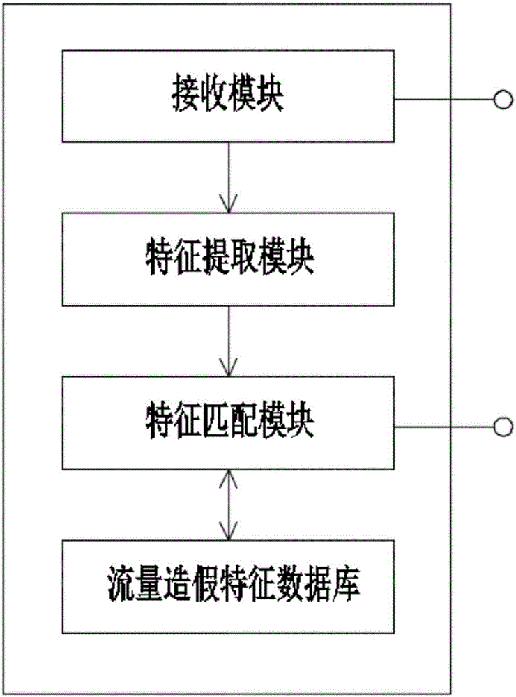 Method and system for identifying false traffic of mobile video advertisement
