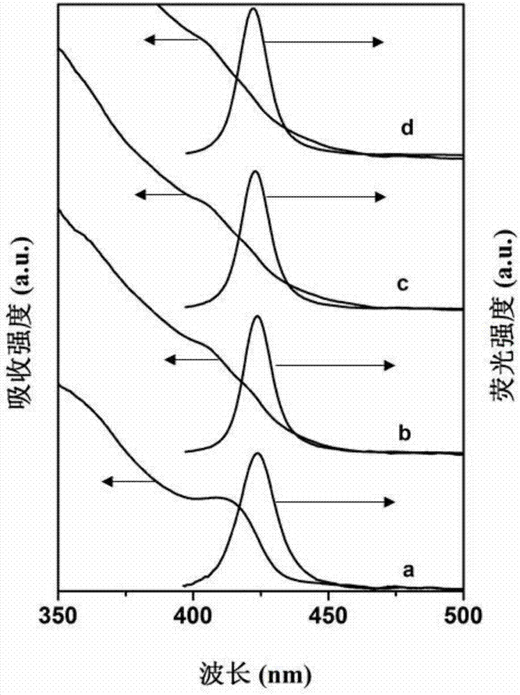 Nuclear-shell alloy quantum dots and preparation method thereof