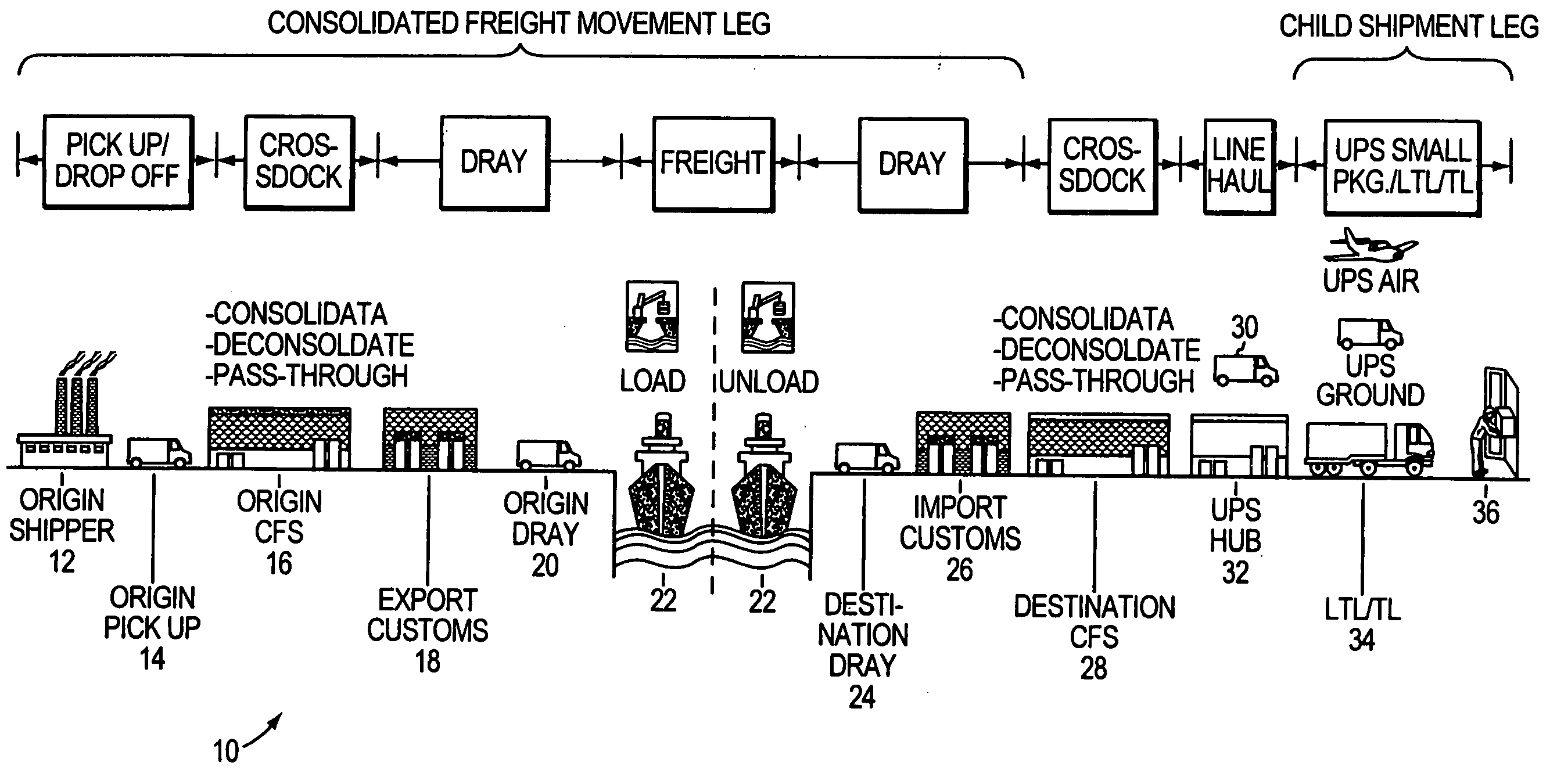 Systems and methods for consolidated global shipping