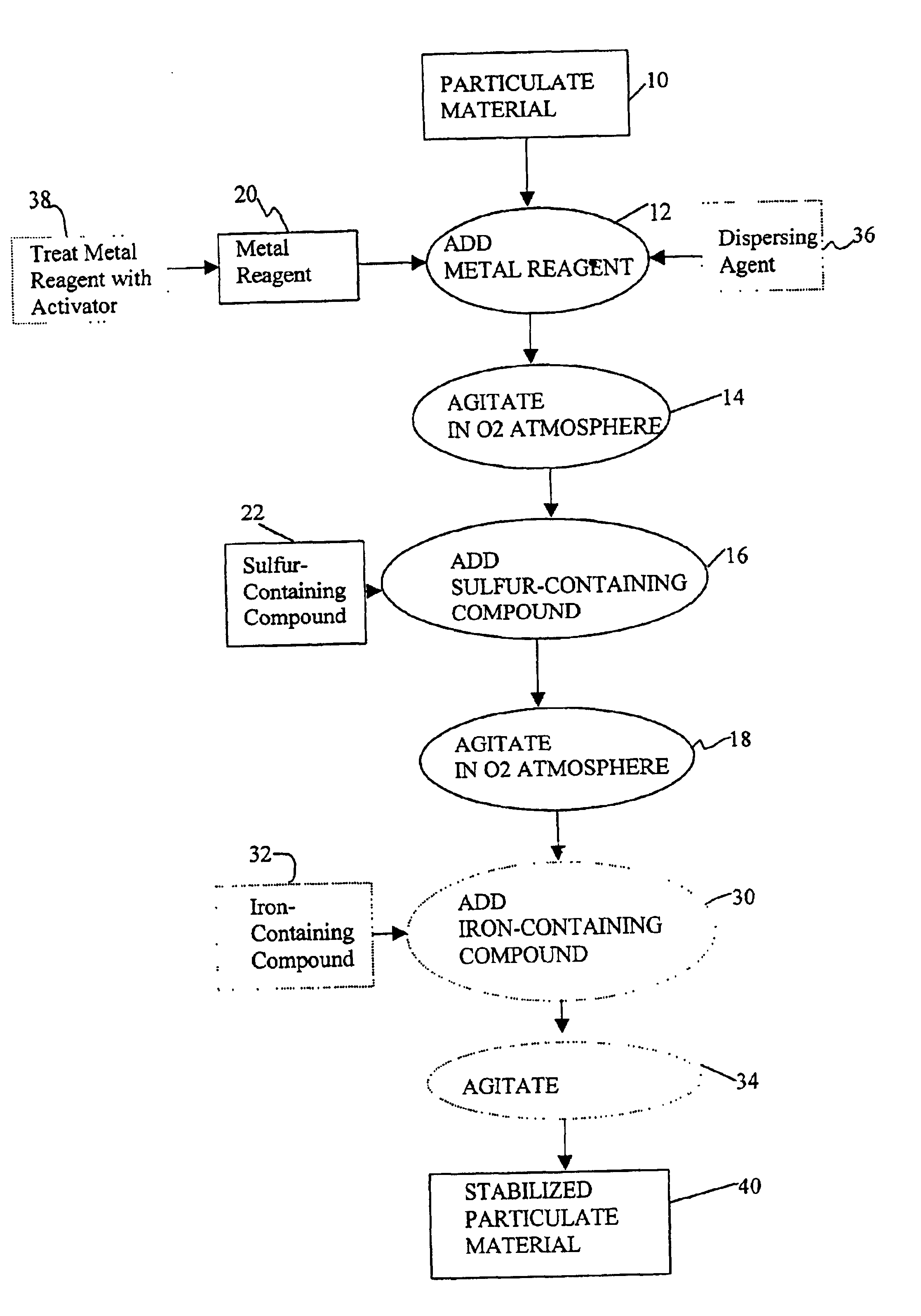 Method for fixating sludges and soils contaminated with mercury and other heavy metals