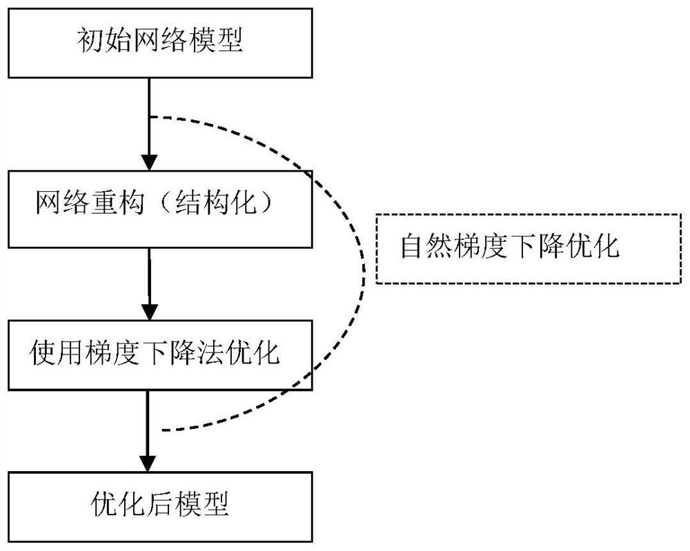 Deep neural network image recognition method based on structured natural gradient optimization