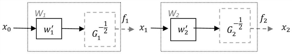 Deep neural network image recognition method based on structured natural gradient optimization