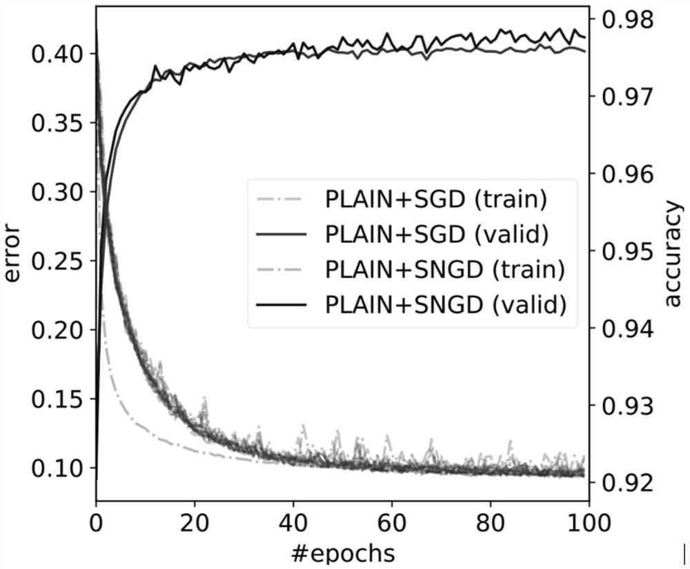 Deep neural network image recognition method based on structured natural gradient optimization