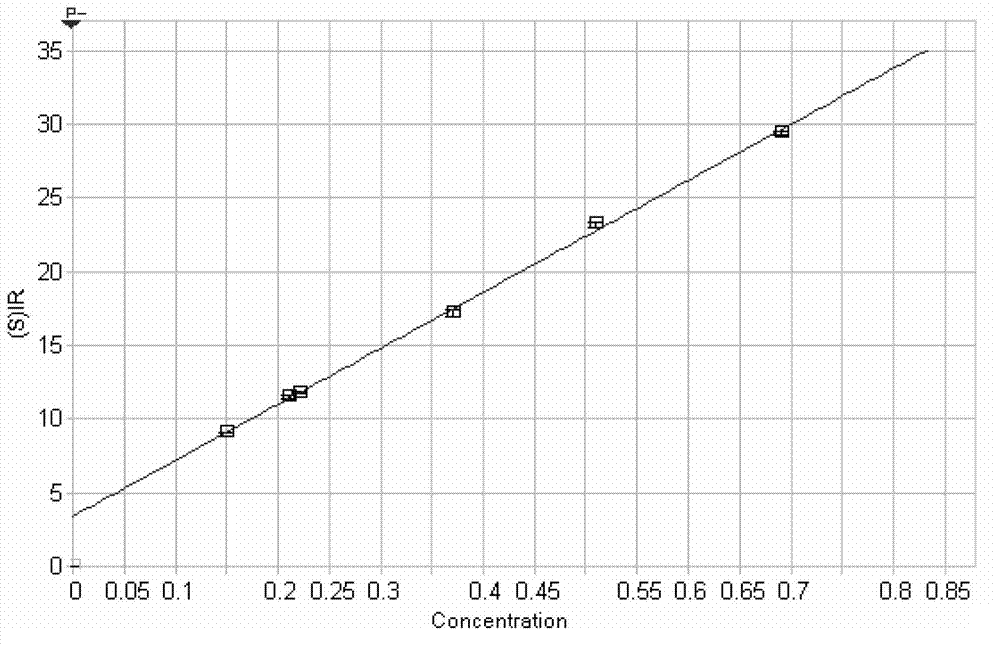 Set of alum clay standard samples and preparation method thereof