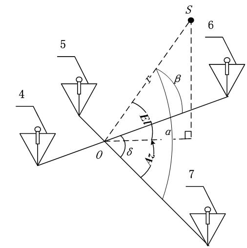 Single-station quasi-three-dimensional lightning positioning device and method