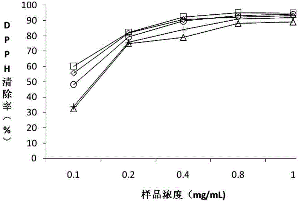 Application of callicarpa plant extract