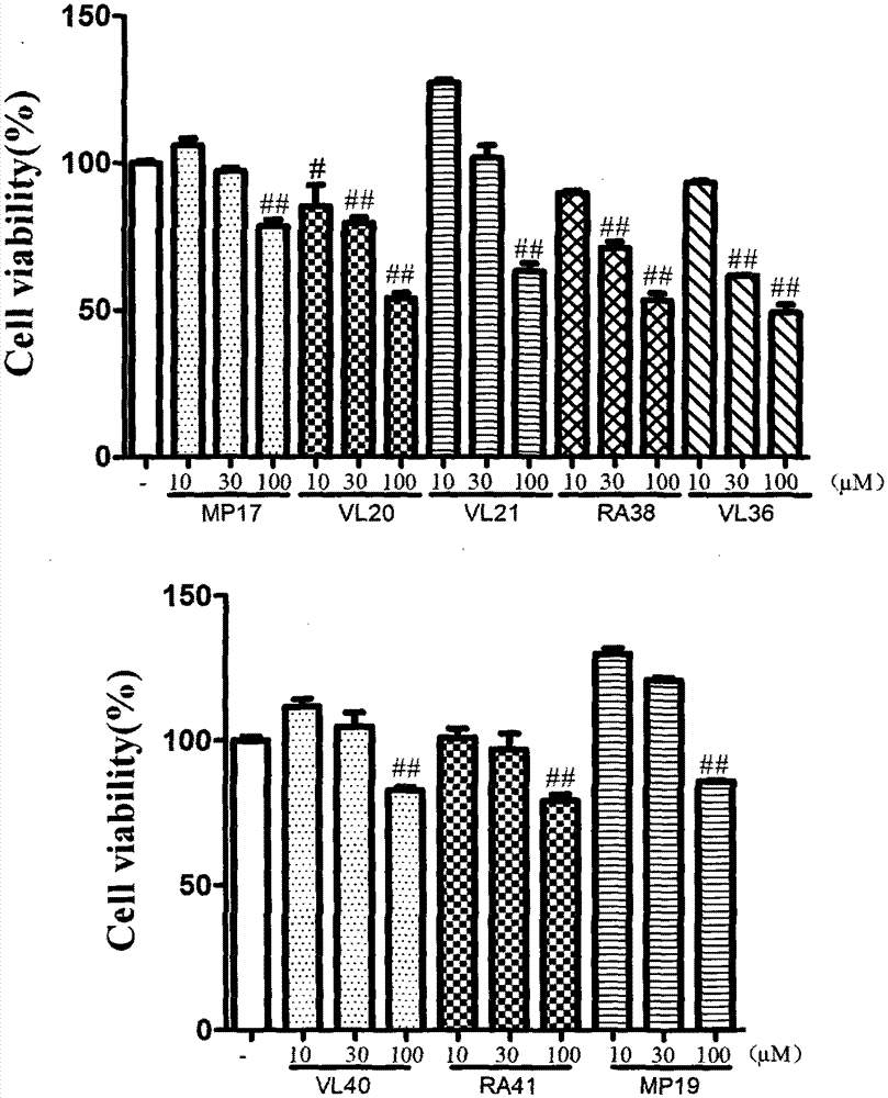 Dimer of rivastigmine, caffeic acid and ferulic acid, preparation method and pharmaceutical composition thereof