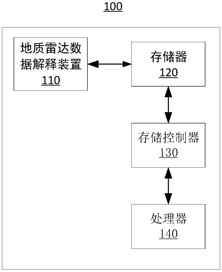 Method and device for data interpretation of geological radar, electronic device, and storage medium