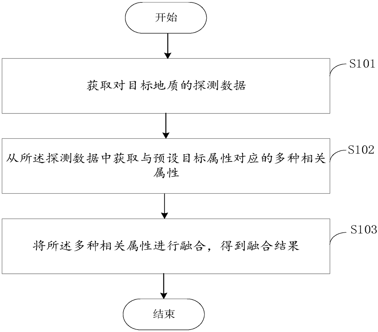 Method and device for data interpretation of geological radar, electronic device, and storage medium