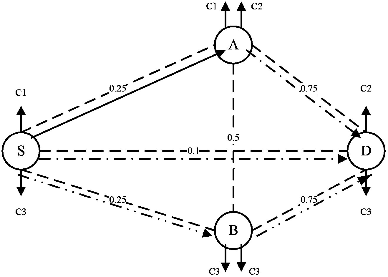 Method and device of channel allocation