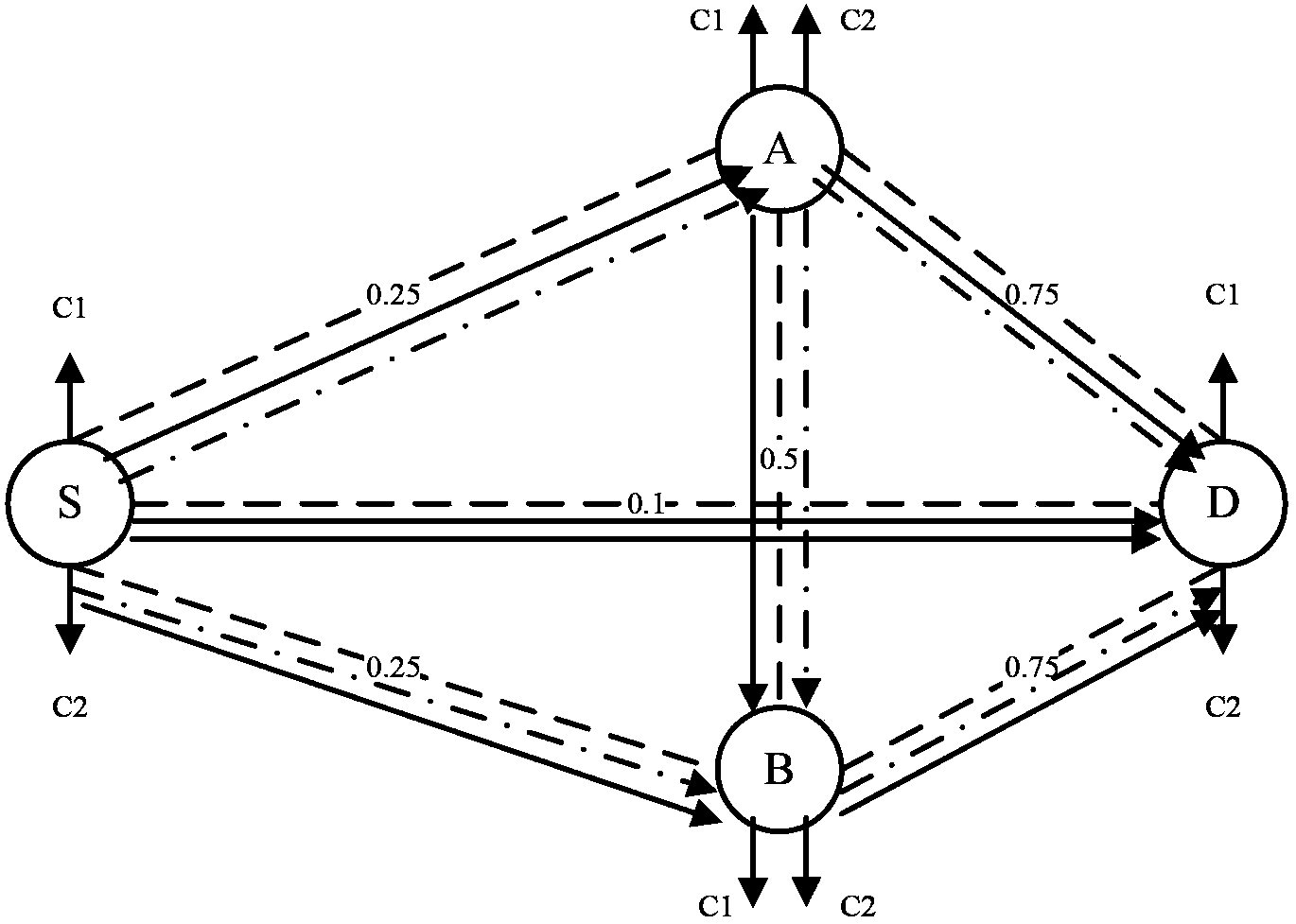 Method and device of channel allocation