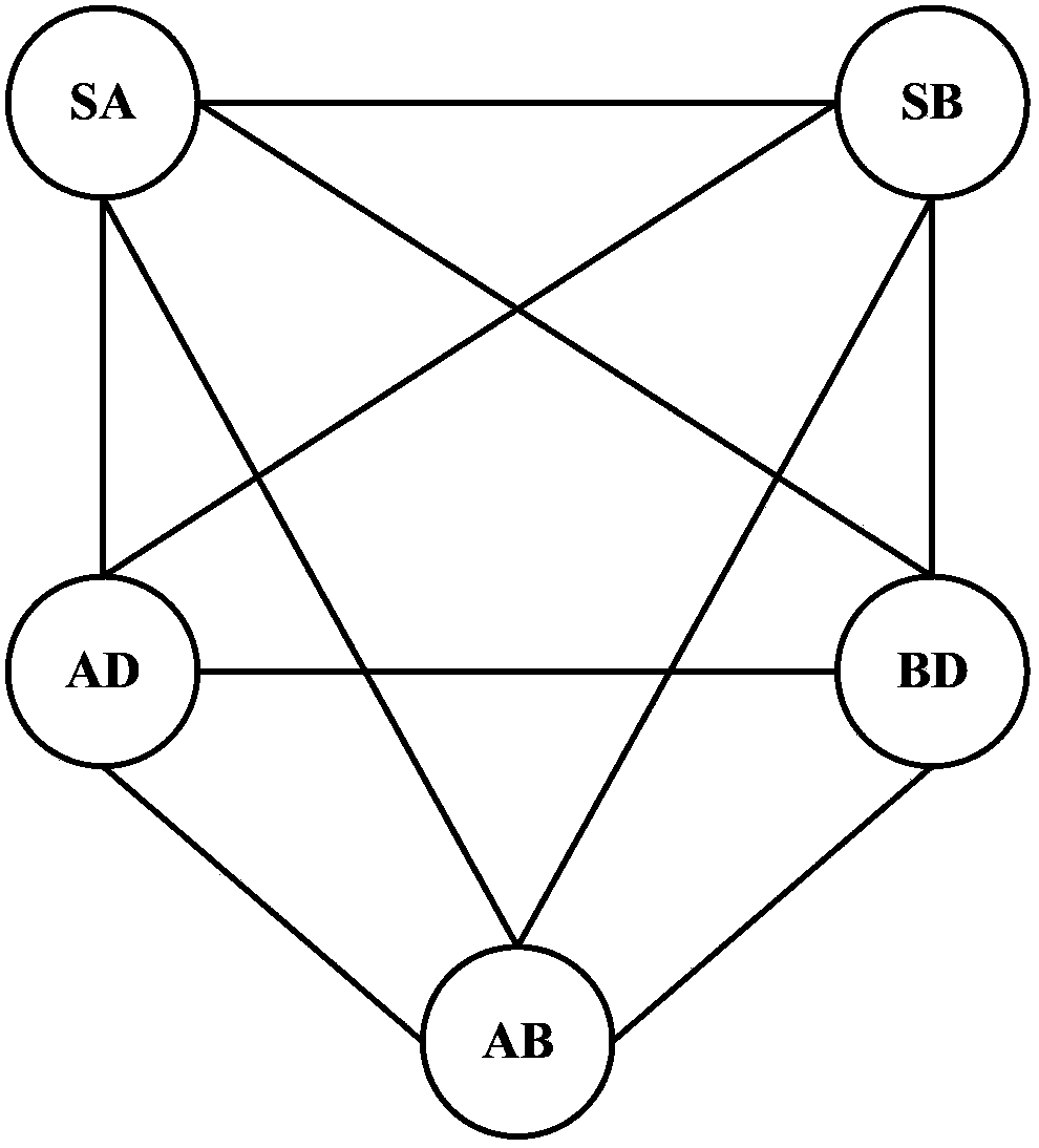 Method and device of channel allocation