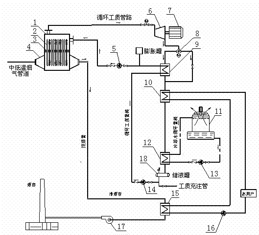 Power generation system for waste heat of medium and low temperature flue gas with cylinder organic medium evaporation