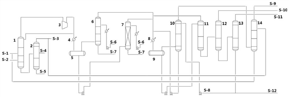 A light hydrocarbon recovery method and device