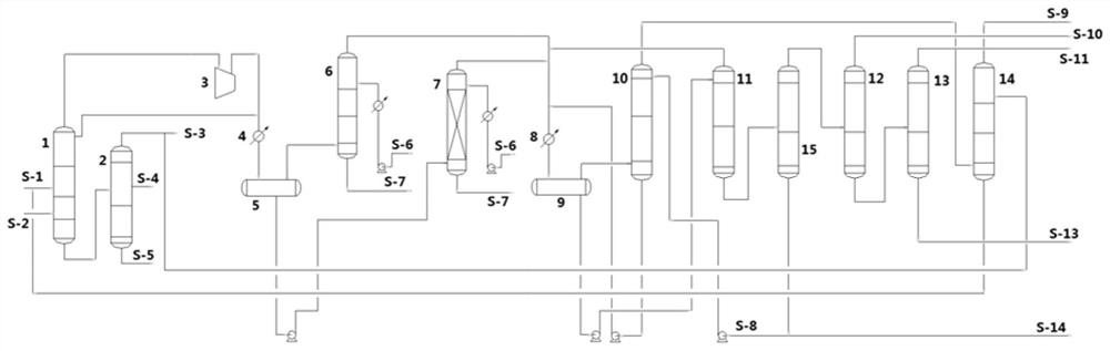 A light hydrocarbon recovery method and device