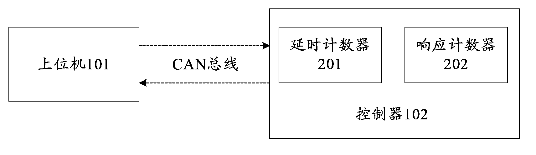 Automatic testing method and device for monitoring port state of controller