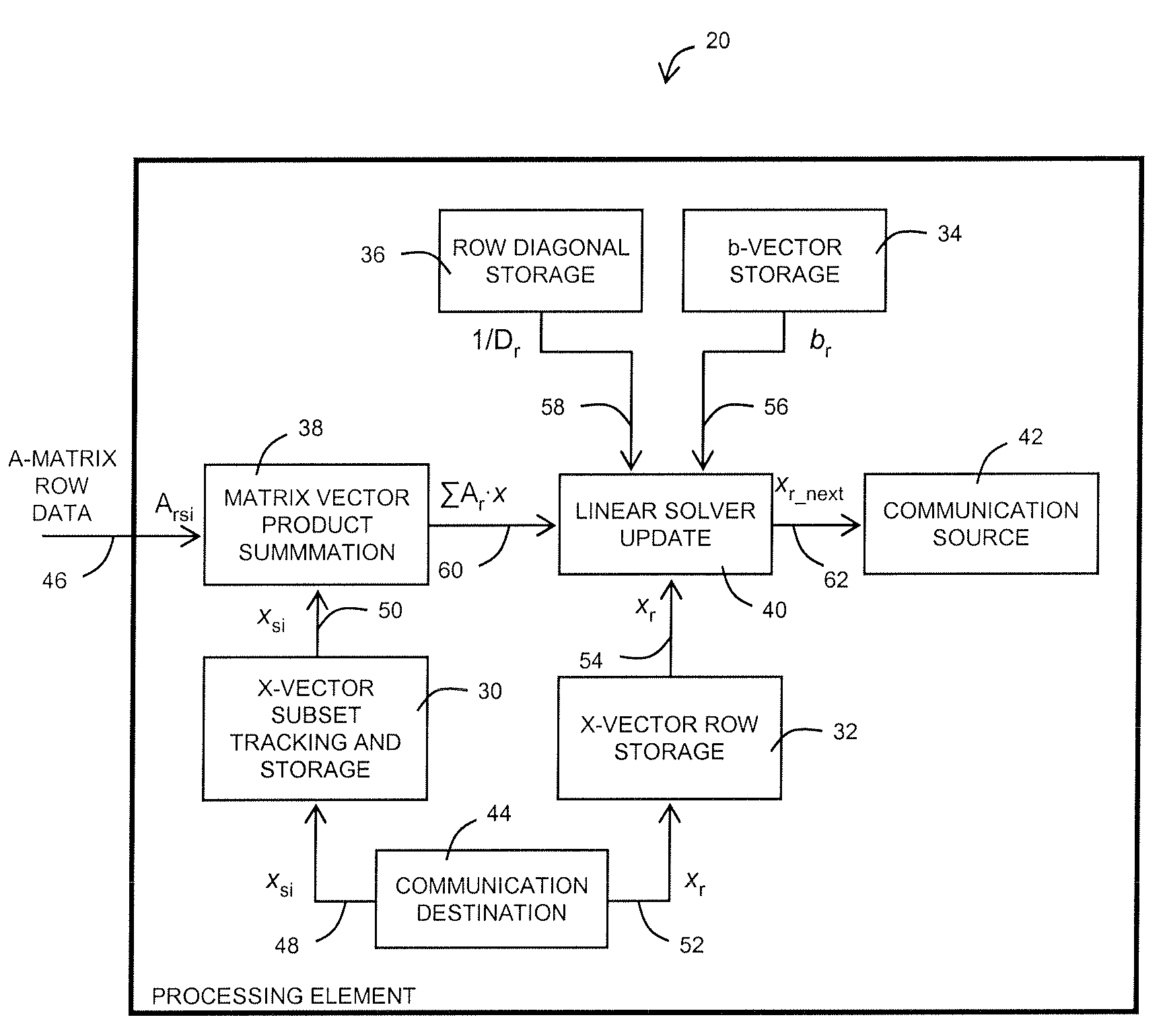 System for matrix partitioning in large-scale sparse matrix linear solvers