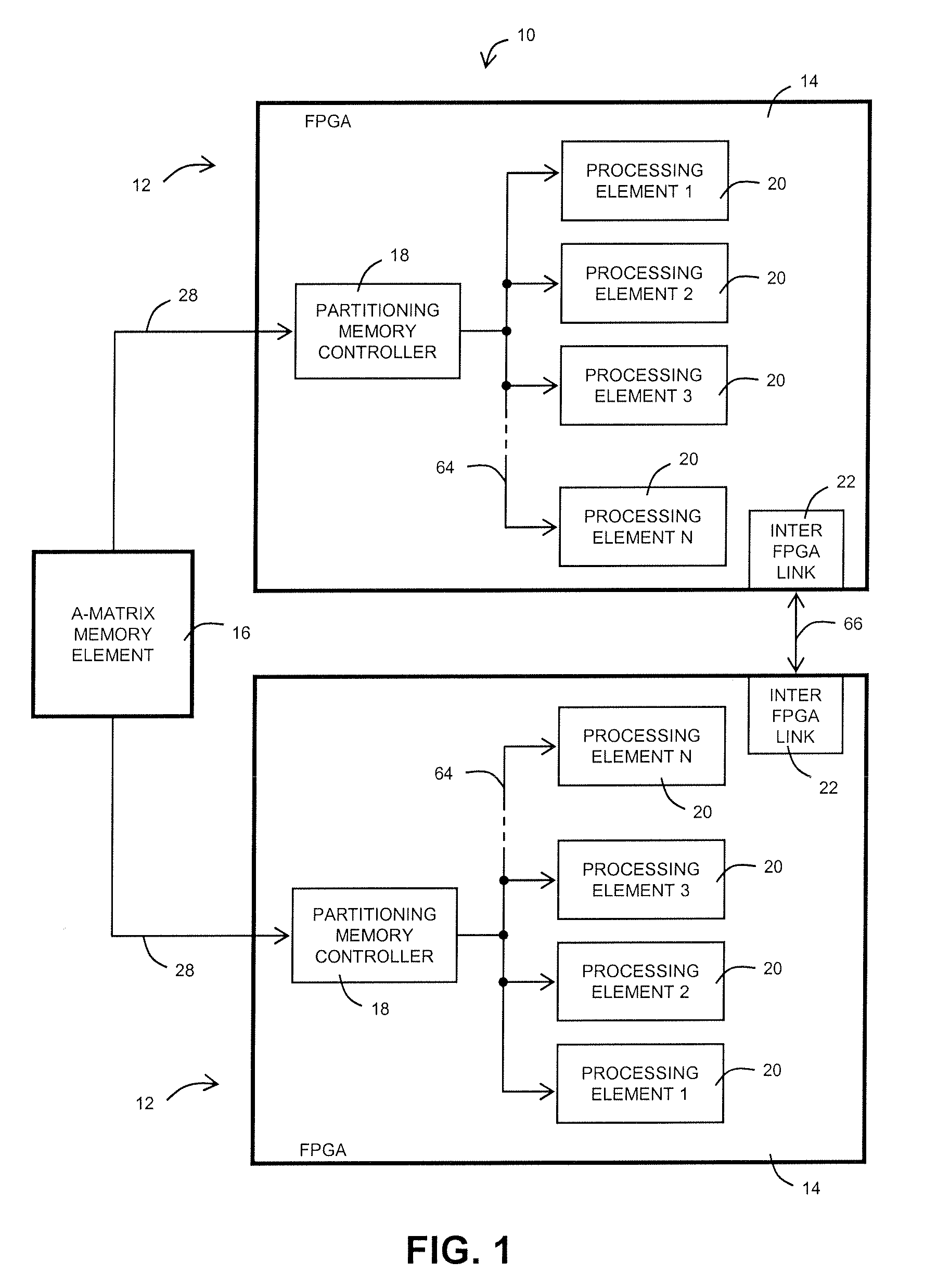 System for matrix partitioning in large-scale sparse matrix linear solvers