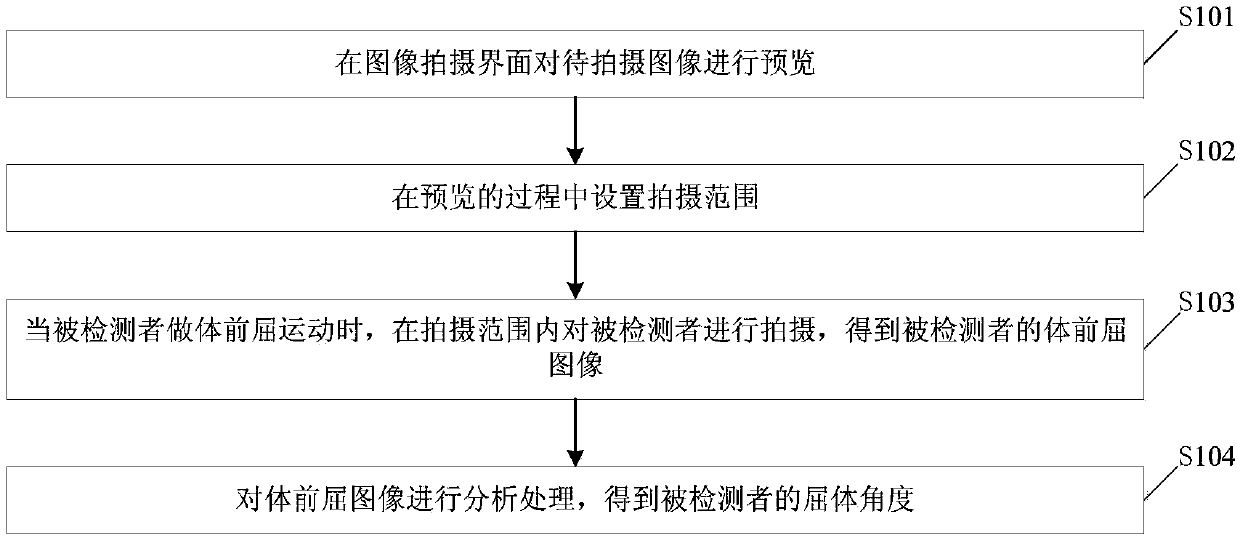 Method and device for recognizing bending angle of human body