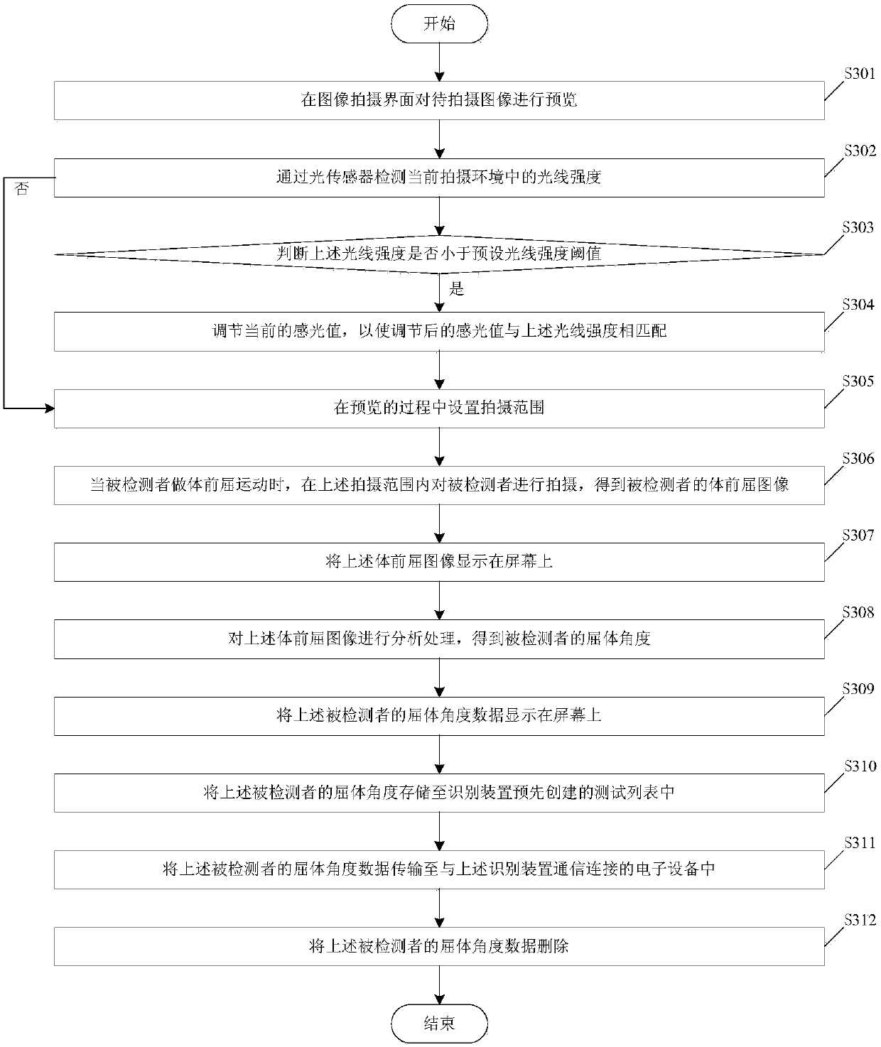 Method and device for recognizing bending angle of human body