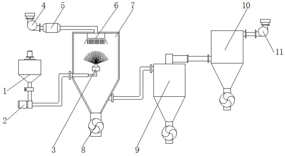 A spray granulation dryer